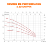 ESPA Pompe centrifuge multi-étage horizontale pour l'approvisionnement en eau PRISMA 15 3M - 3.900L/h - 32m max. - 230V